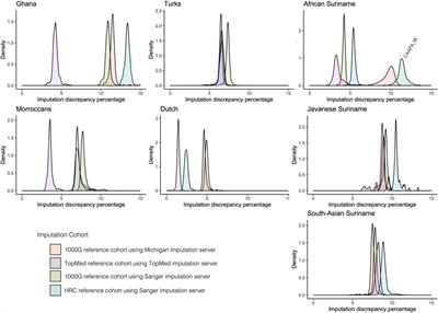 A Genetic Map of the Modern Urban Society of Amsterdam